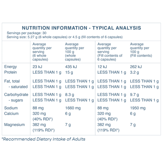 The Ocean's Magnesium
